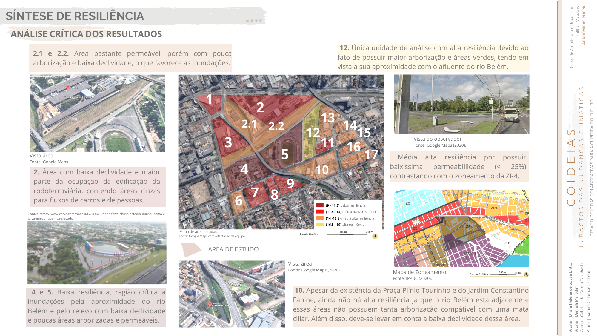 COIDEIAS - Metamorfose Resiliente-6