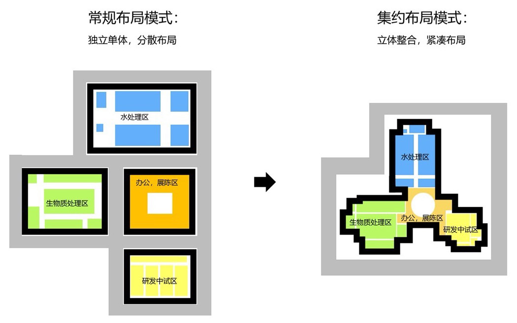 宜兴城市污水资源概念厂 / 清华大学建筑设计研究院有限公司素朴工作室-18