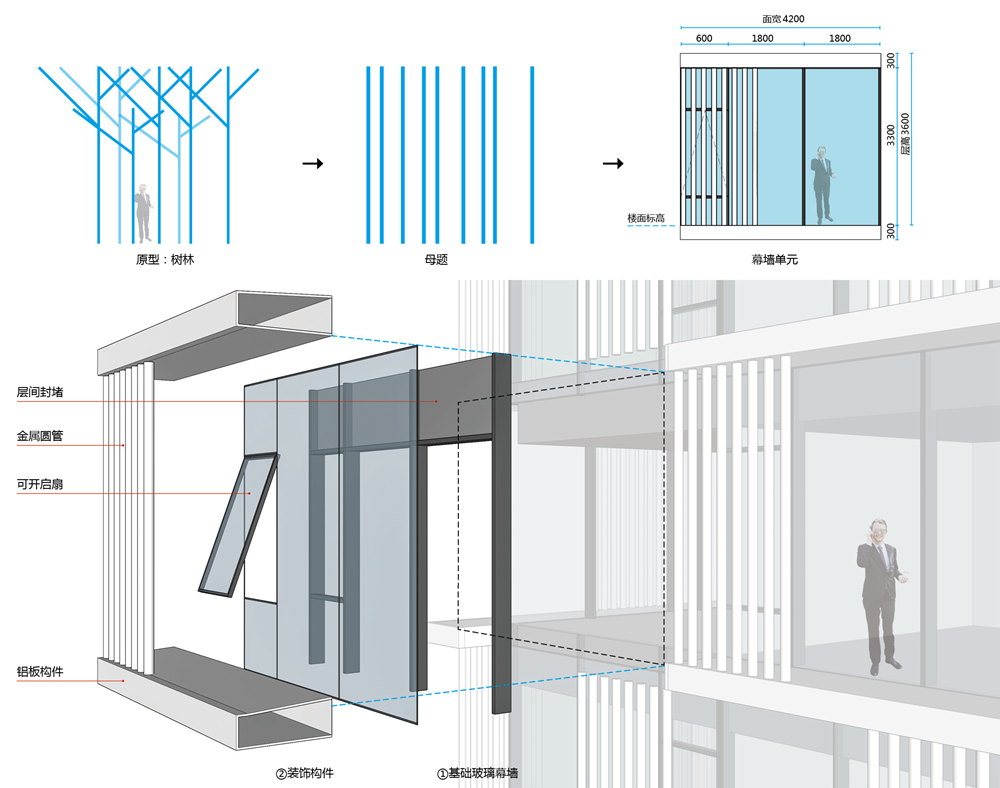 张江智方办公酒店项目丨中国上海丨同济设计集团建筑设计一院-32