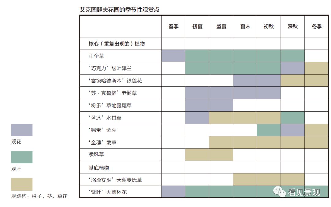 荒野之美·自然主义种植设计-89