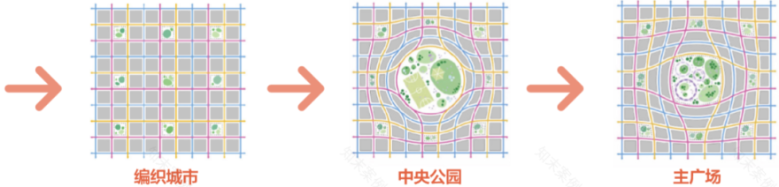 城市瞭望 | 日本丰田“编织城市”:从移动新模式到城市新范式的探索实践-75