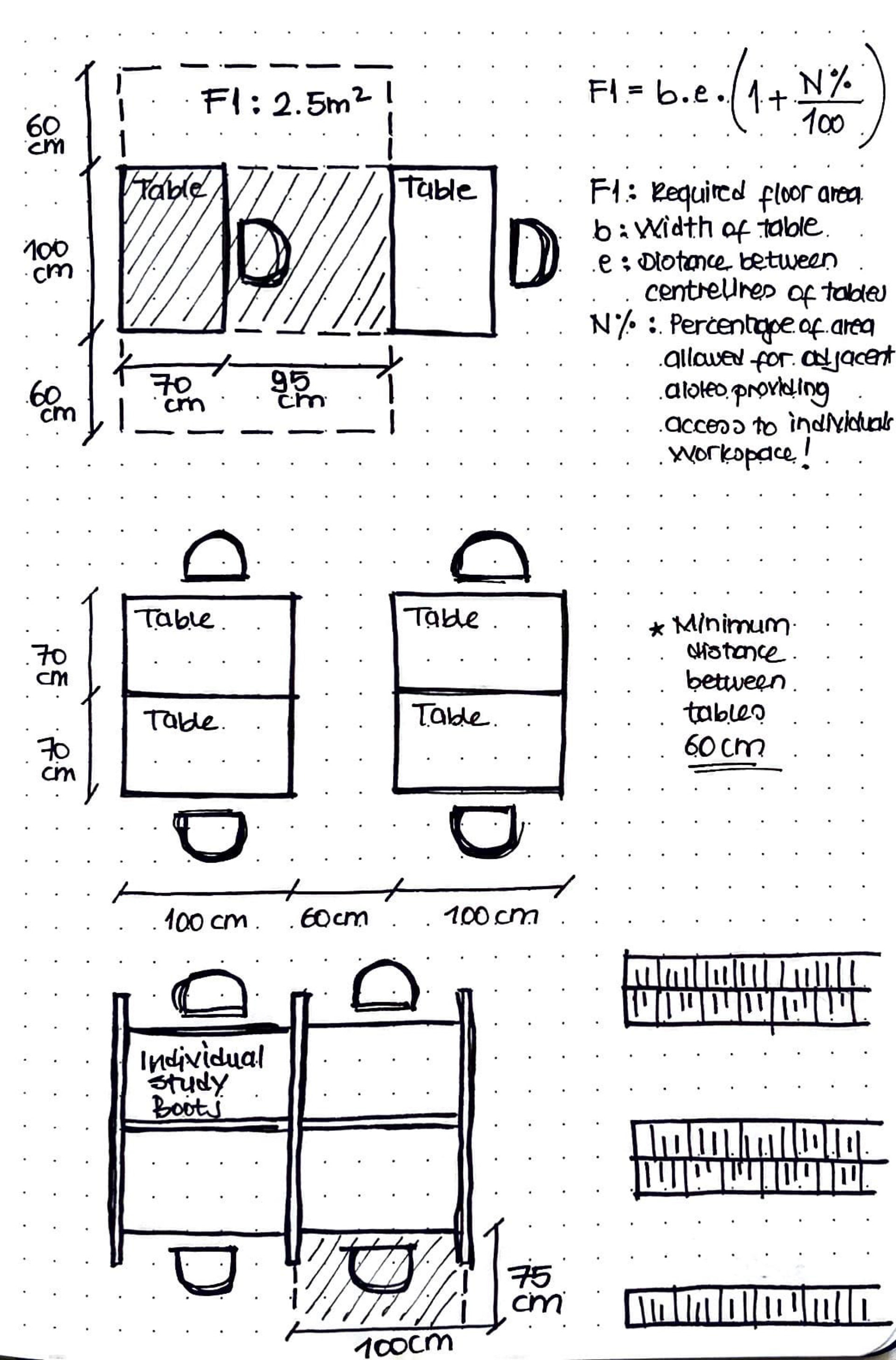 Kocaeli 大学图书馆设计丨Begum Seckin-32