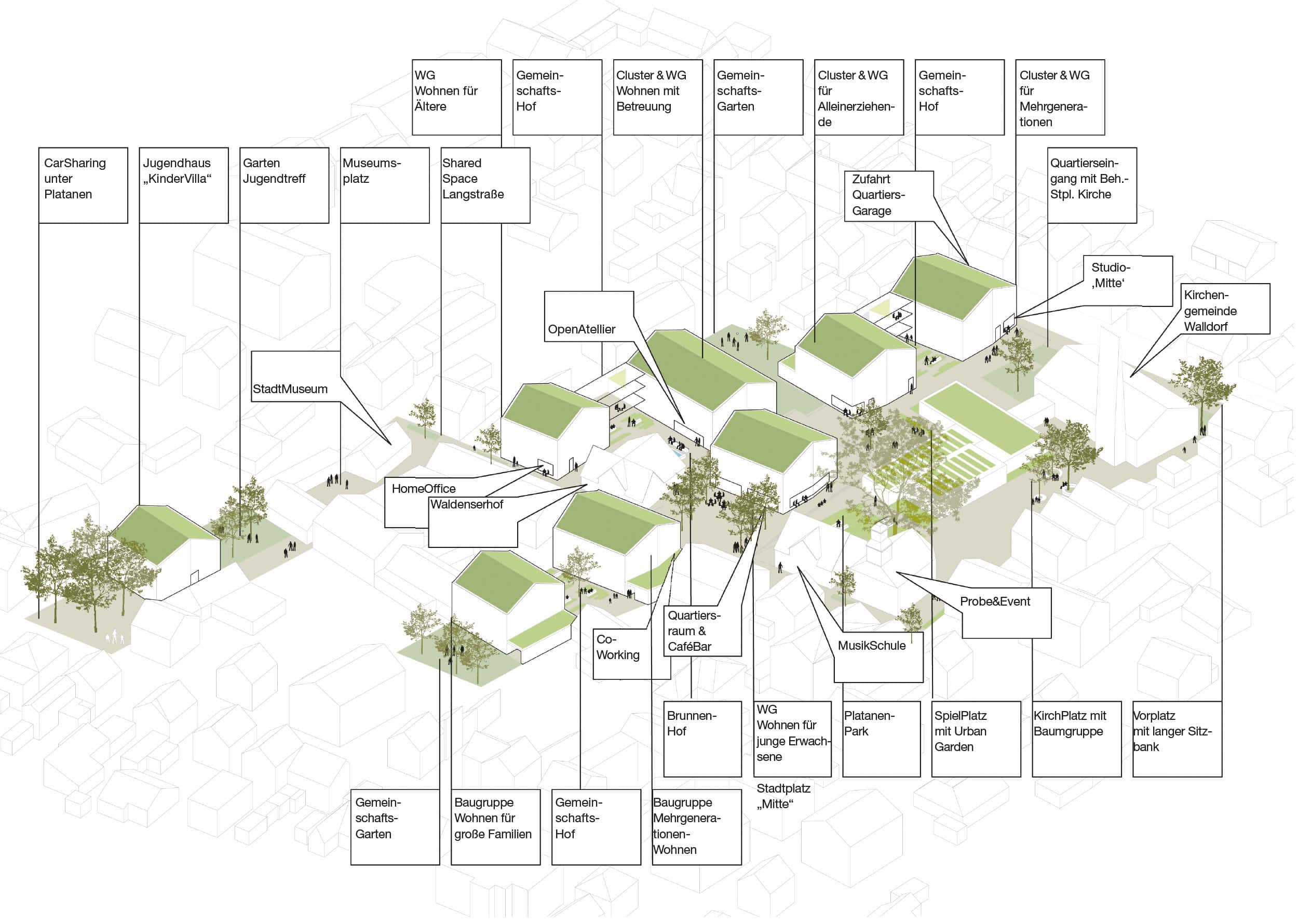 丨德国丨KÖLLING ARCHITEKTEN BDA 等多方-5