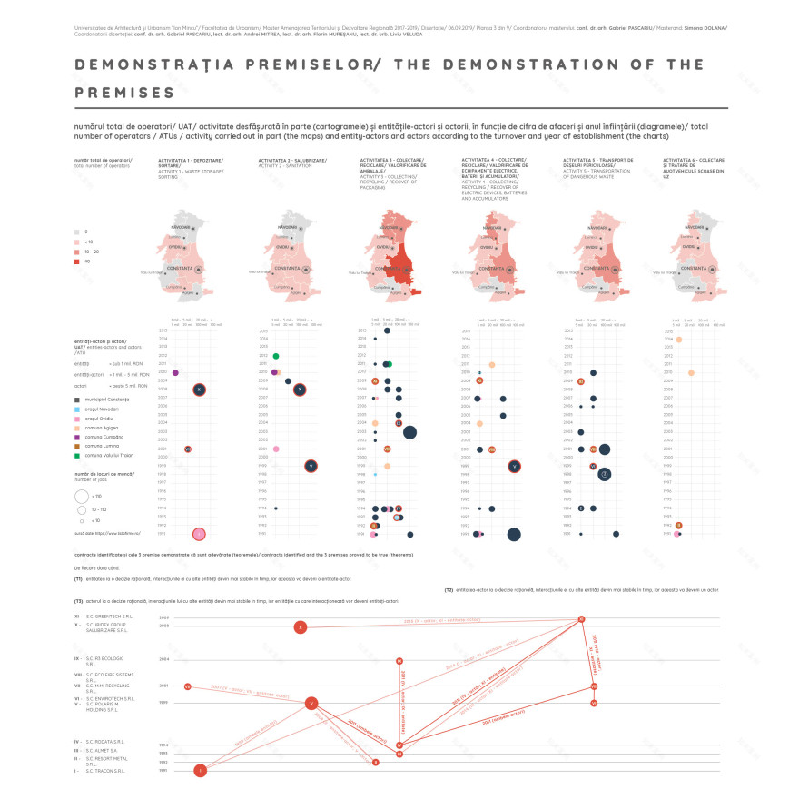 Spatial partnership model for solid waste management-4