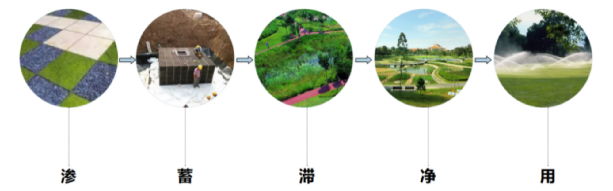 珠海东堤路滨河景观工程（宁海段）景观方案设计丨中国珠海丨广东科美都市景观规划有限公司-93