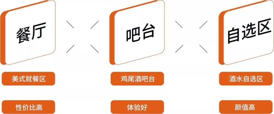 餐酒吧新物种 | COMMUNE 设计亮点解读-78