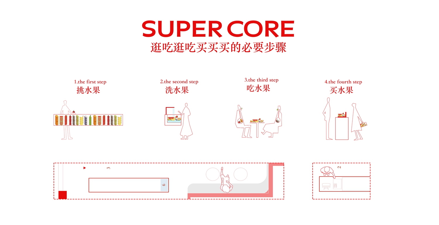 SUPERCORE水果店（绍兴店）-23