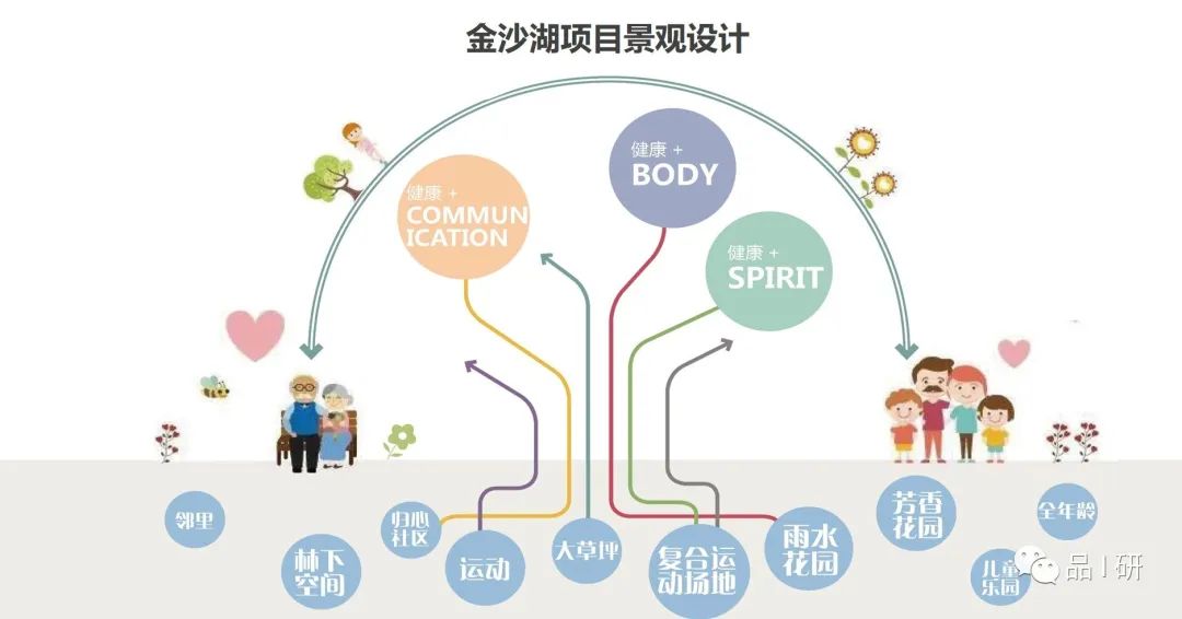 融创探索未来健康社区景观设计，自带免疫力住区引领潮流-77