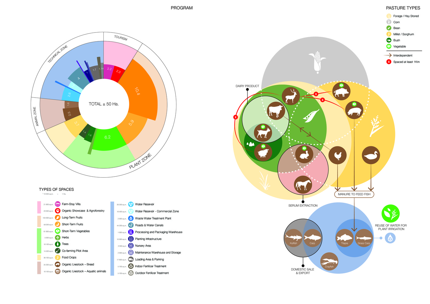 越南 Cuchi 有机农场-16