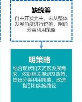 天河区城中村精细化治理实践丨中国广州丨广州市城市规划勘测设计研究院天河分院