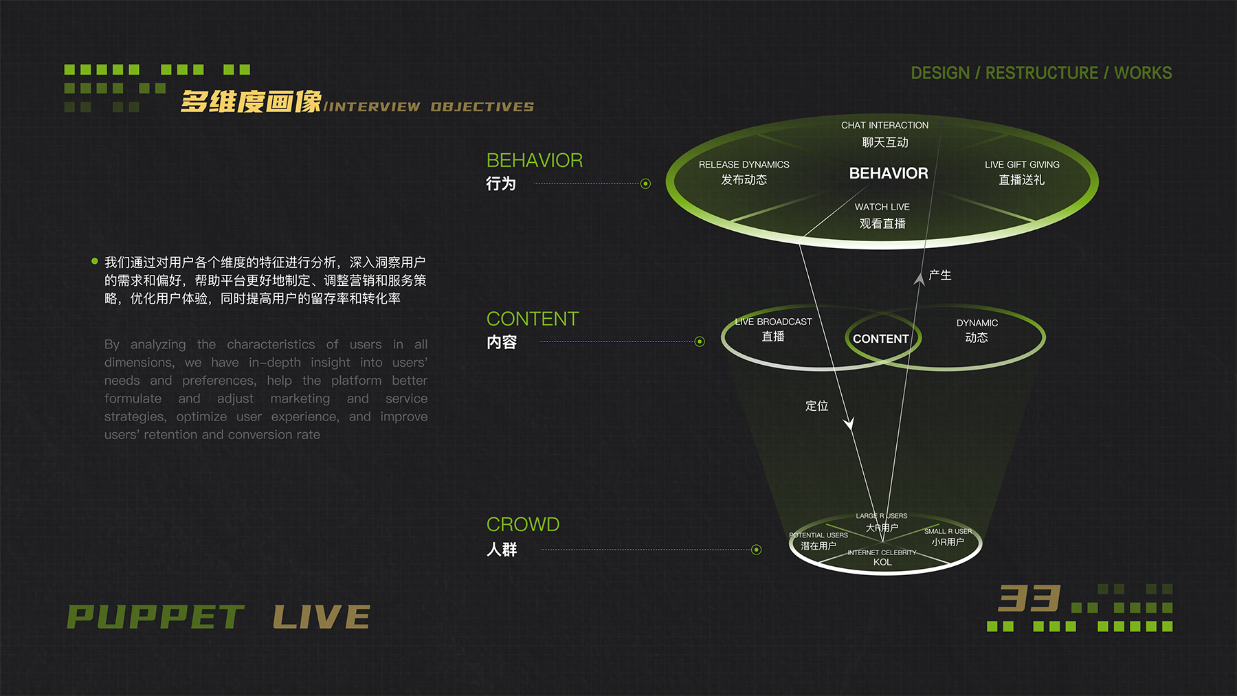 布偶直播设计重构-25