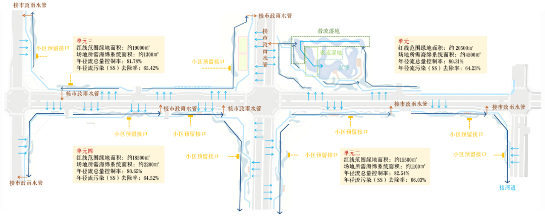 百桥路海绵化改造-45