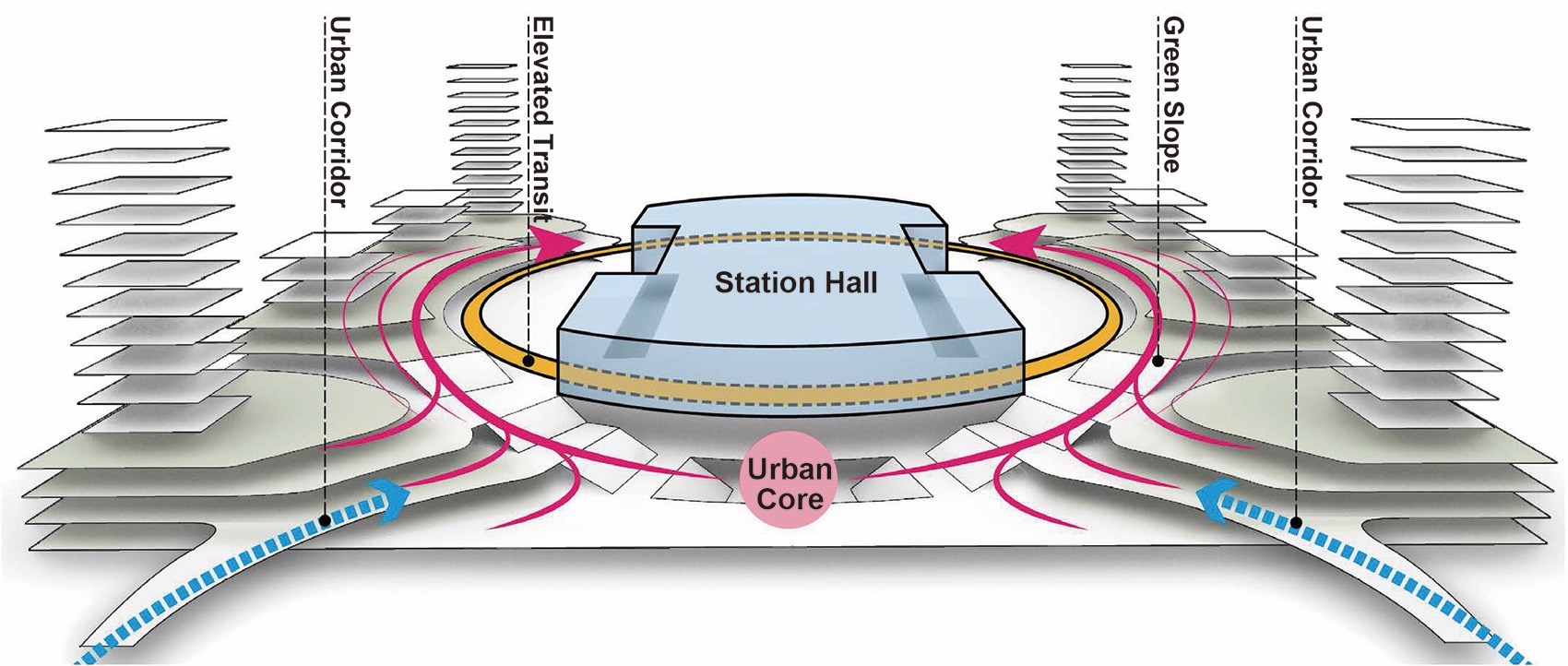 广州白云站TOD丨中国广州丨日建设计-28