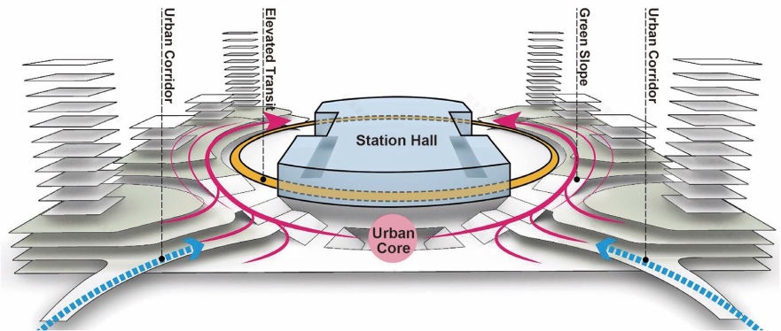 广州白云站TOD丨中国广州丨日建设计-28