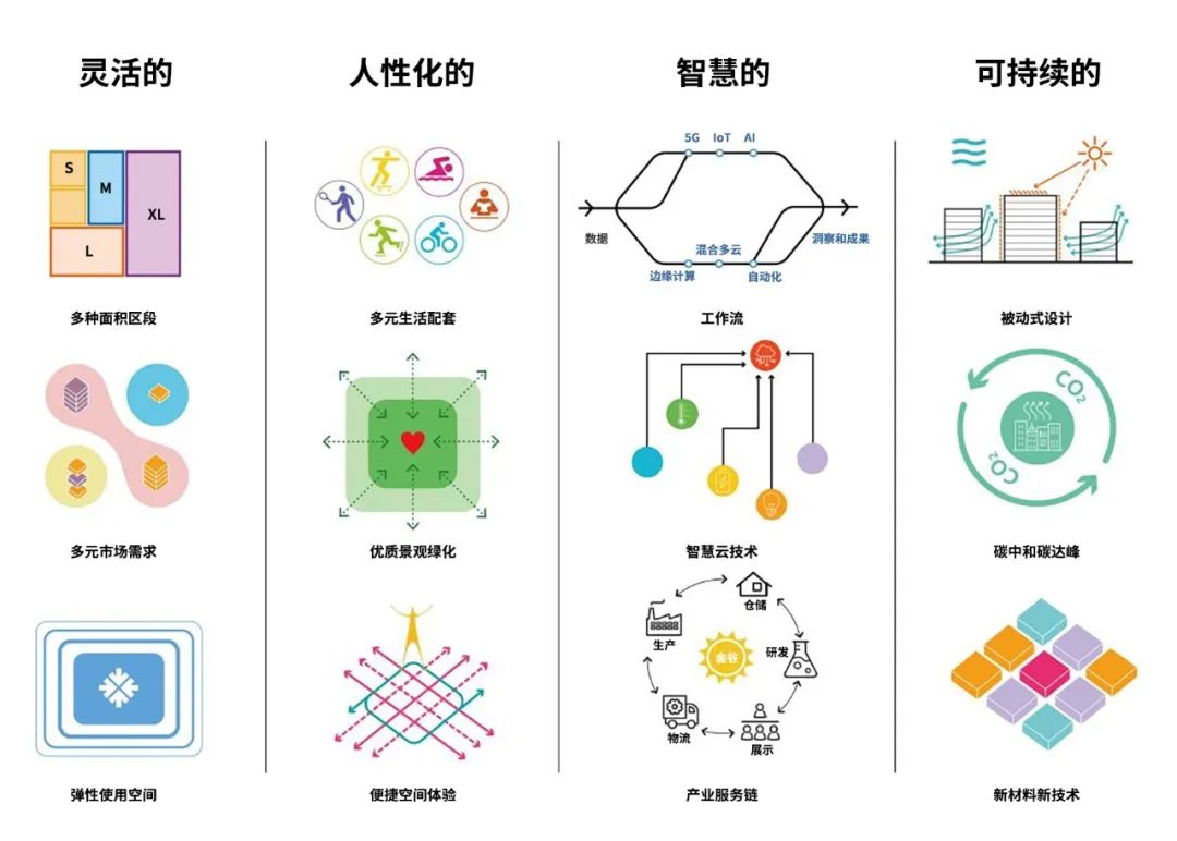 金桥南区 WH73,WH23 西块金谷通用厂房项目丨中国上海丨华东建筑设计研究院有限公司-11