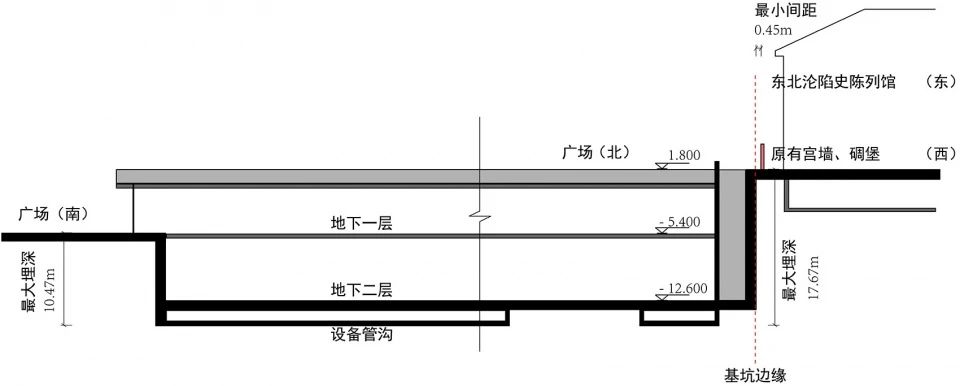 砼殿 · 长春伪满皇宫博物院之博物馆之眼艺术宫丨中国长春丨Wutopia Lab-55