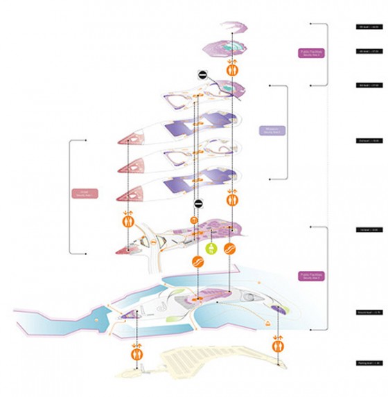 中东现代艺术博物馆（MOMEMA）丨阿联酋迪拜丨UN Studio-20