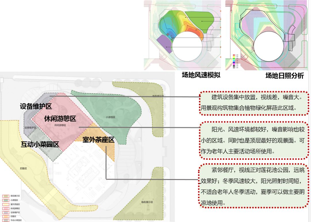 新华保险大厦 | 城市更新背景下的养老设施改造实践-131