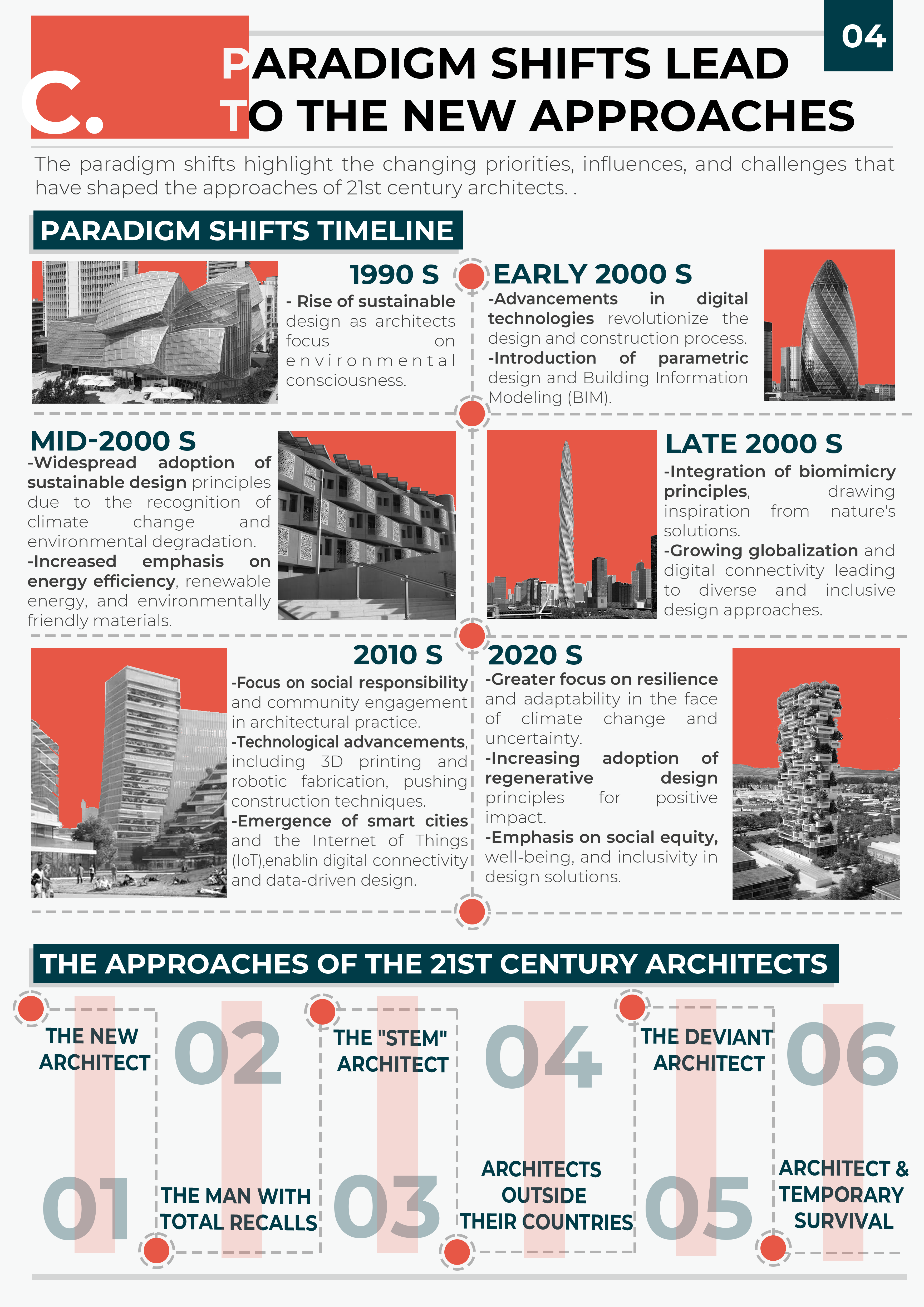 The New Architect - Theories of Architecture Research-6