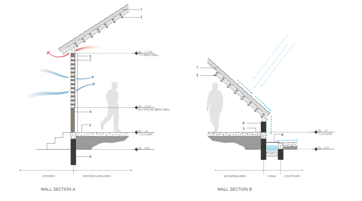 New Artist Residency In Senegal / Toshiko Mori-24