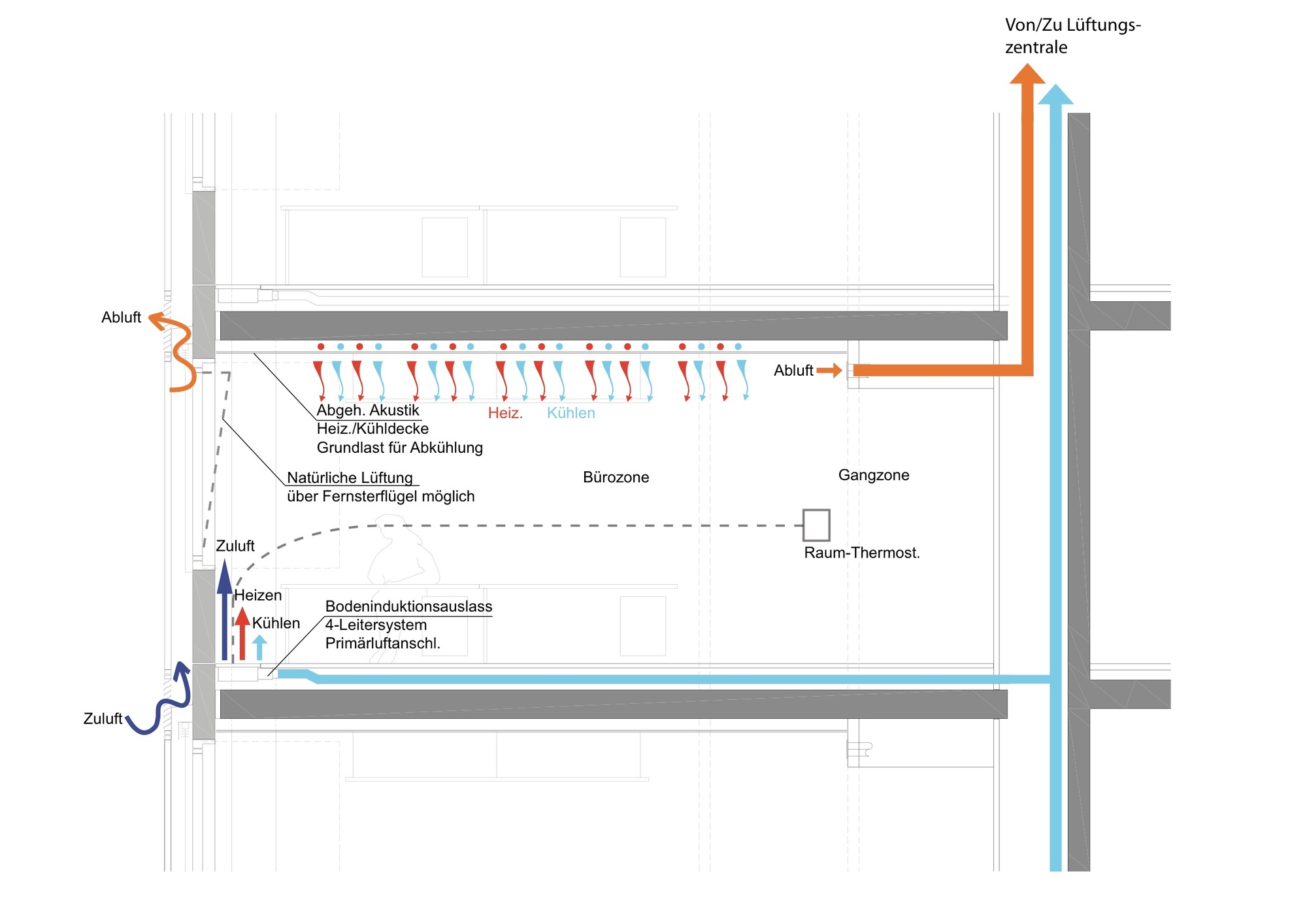 维也纳ÖBB 总部,现代高效绿色办公建筑-70