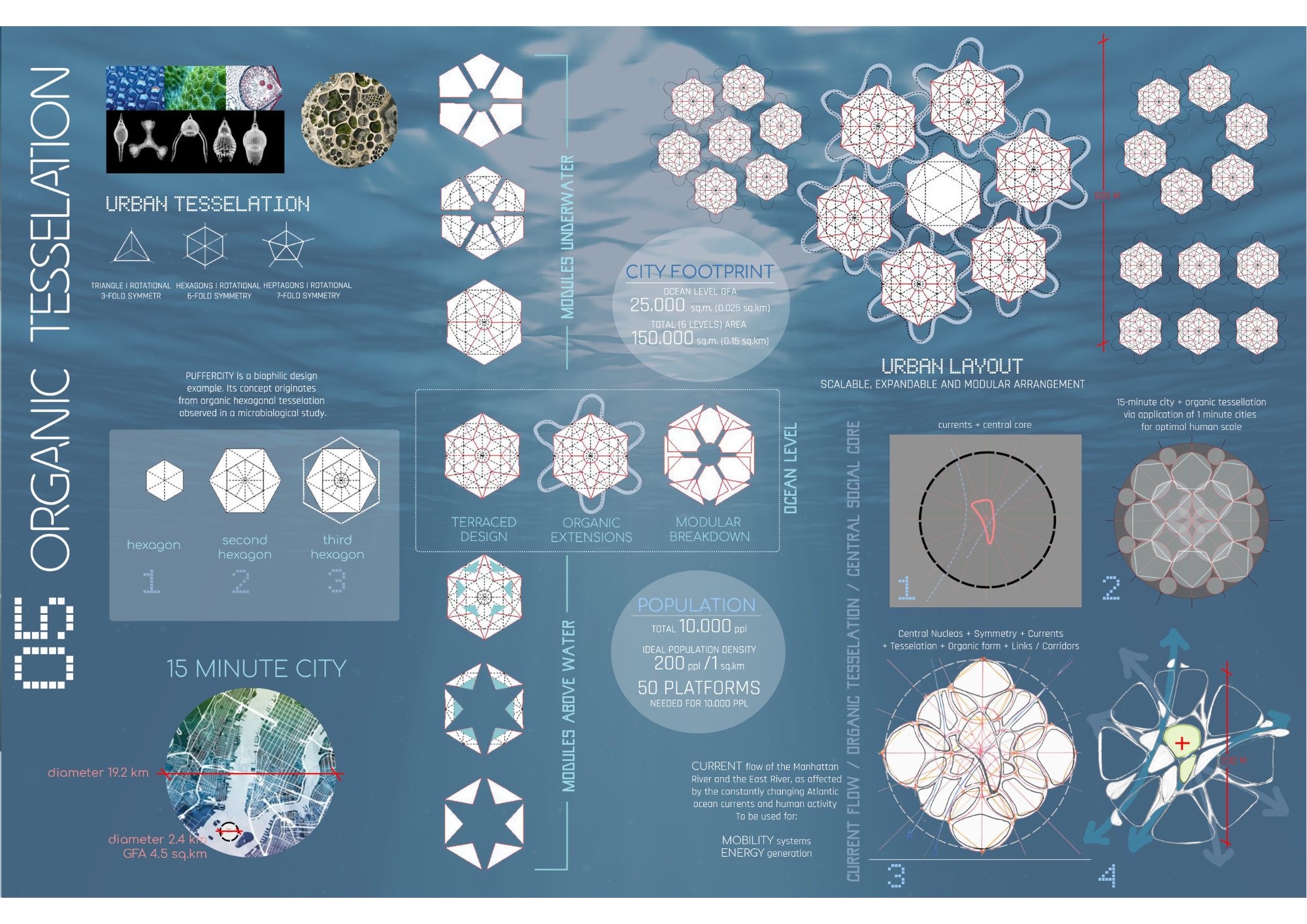 参赛作品 未来城市规划-6