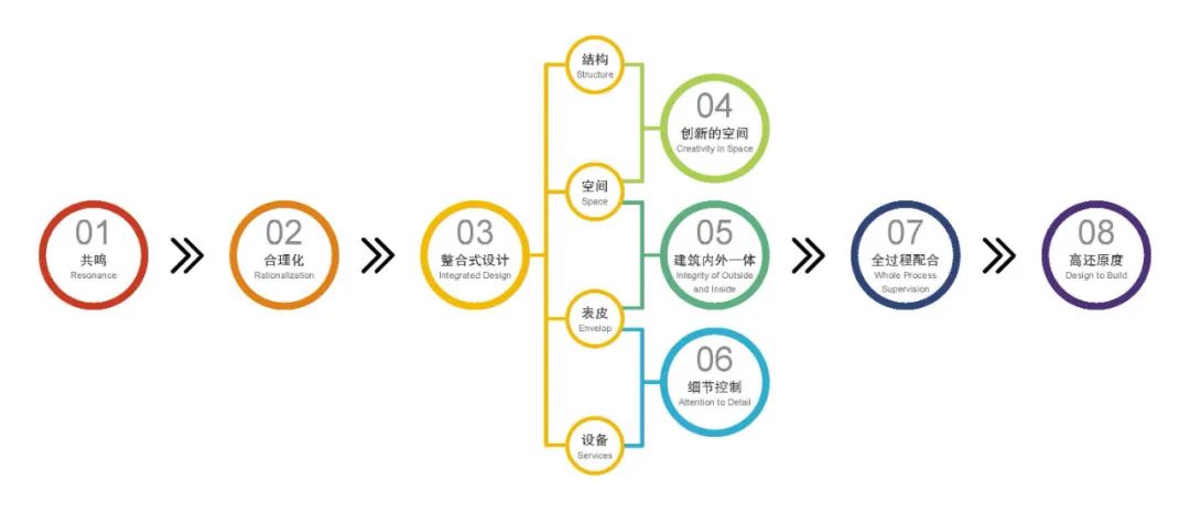 嘉兴嘉善伟明环保厂丨中国嘉兴丨UUA建筑师事务所-29