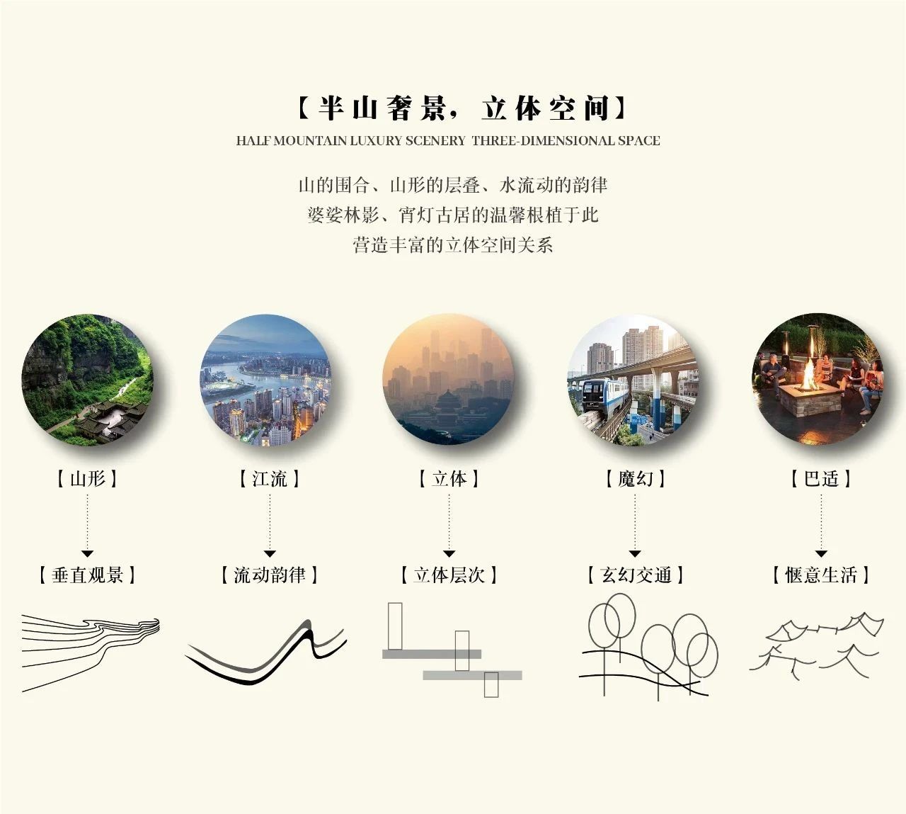 中国绿发重庆长江序丨中国重庆丨深圳市喜喜仕景观及建筑规划设计有限公司-8