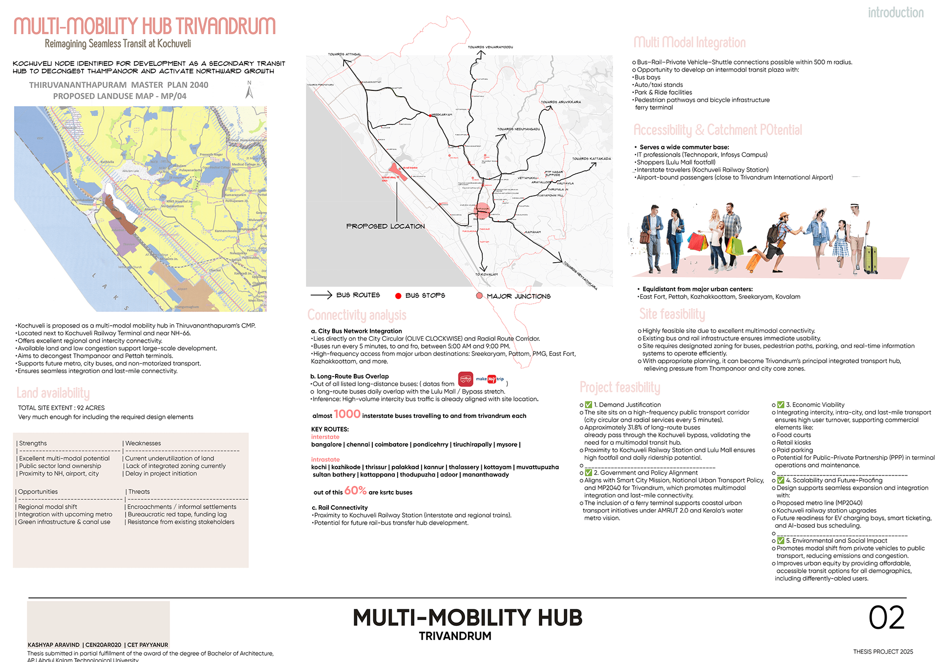 TRIVANDRUM MOBILITY HUB- THESIS PROJECT-2