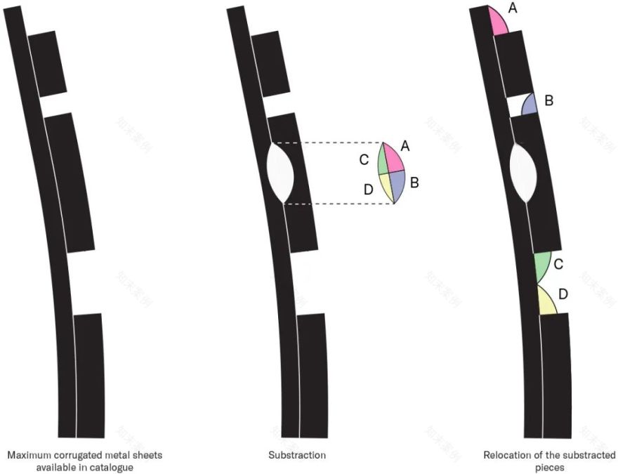 Loggia Baseliana(巴塞尔展亭 2022)丨瑞士丨isla architects-19