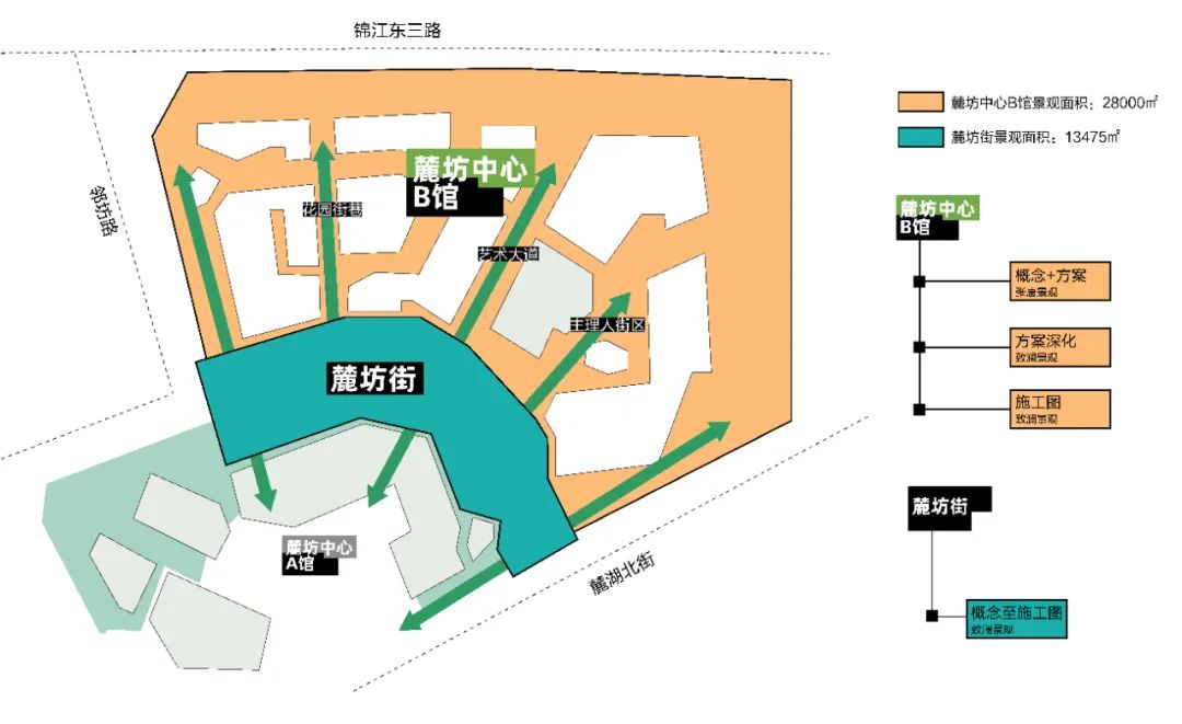城市公园商业 | 成都万华·麓坊中心B馆（上）-22