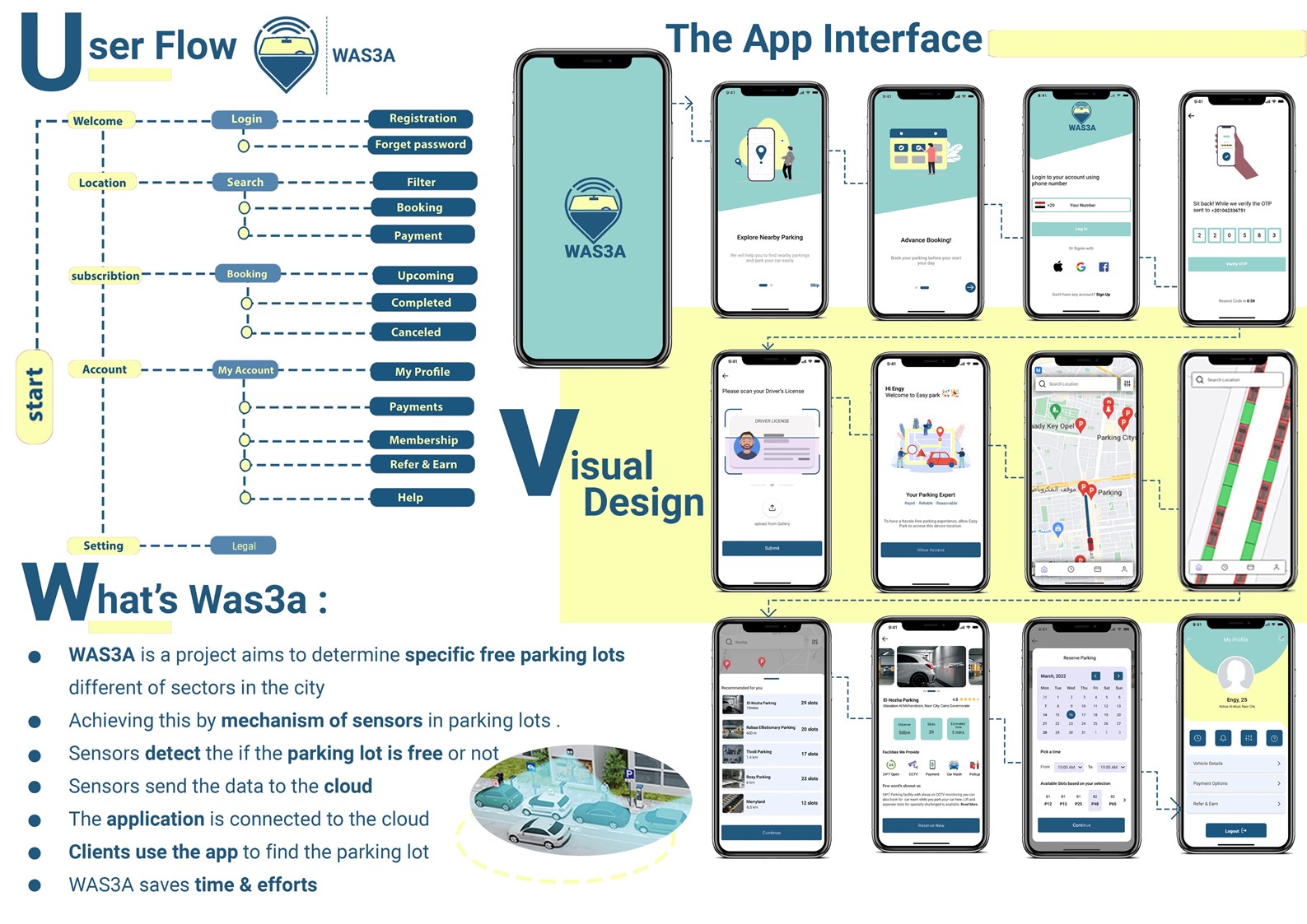 WAS3A Mobile Application for Parking-5