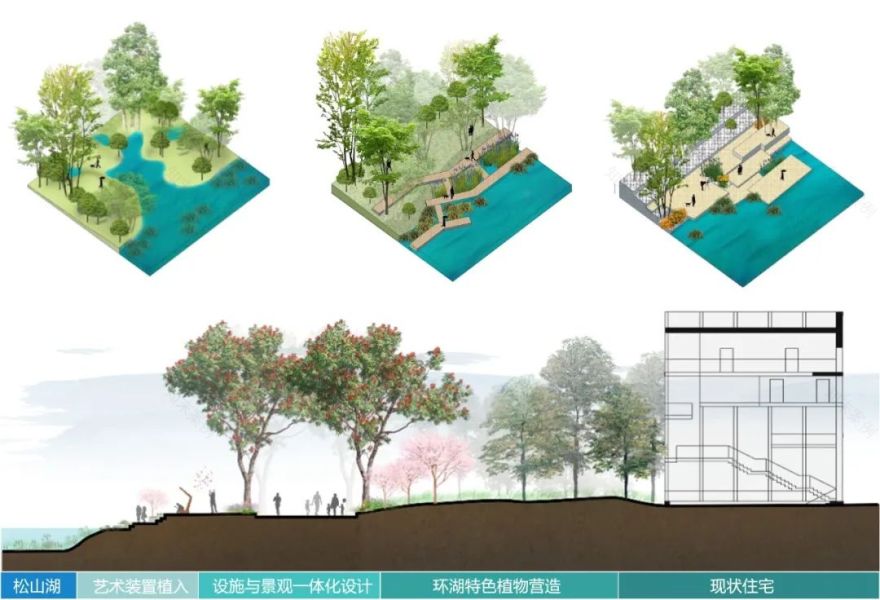 松山湖环湖地区城市设计丨中国东莞丨中规院深圳分院城市设计中心-31