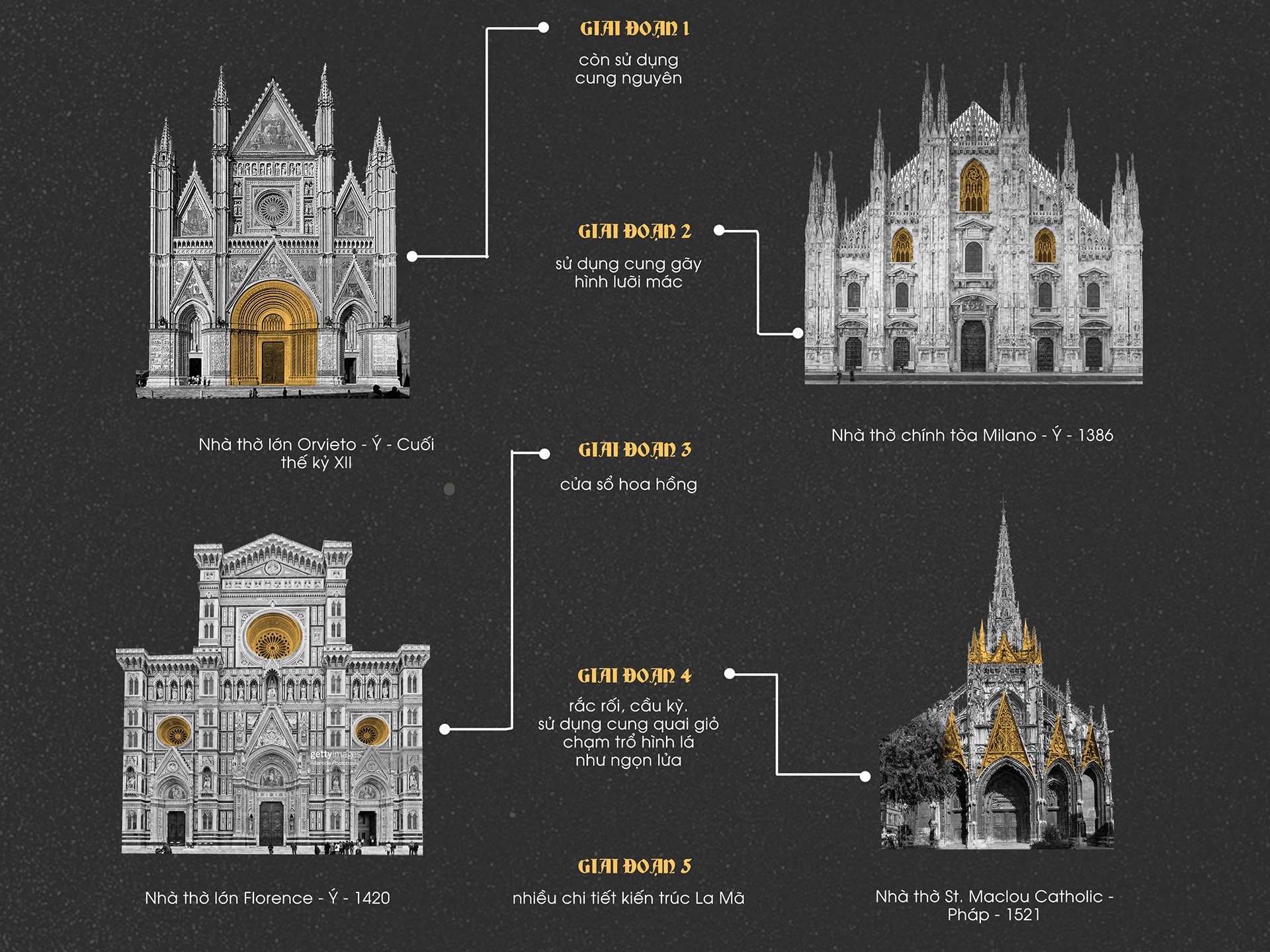 Kiến trúc Gothic (Lịch sử kiến trúc)-13