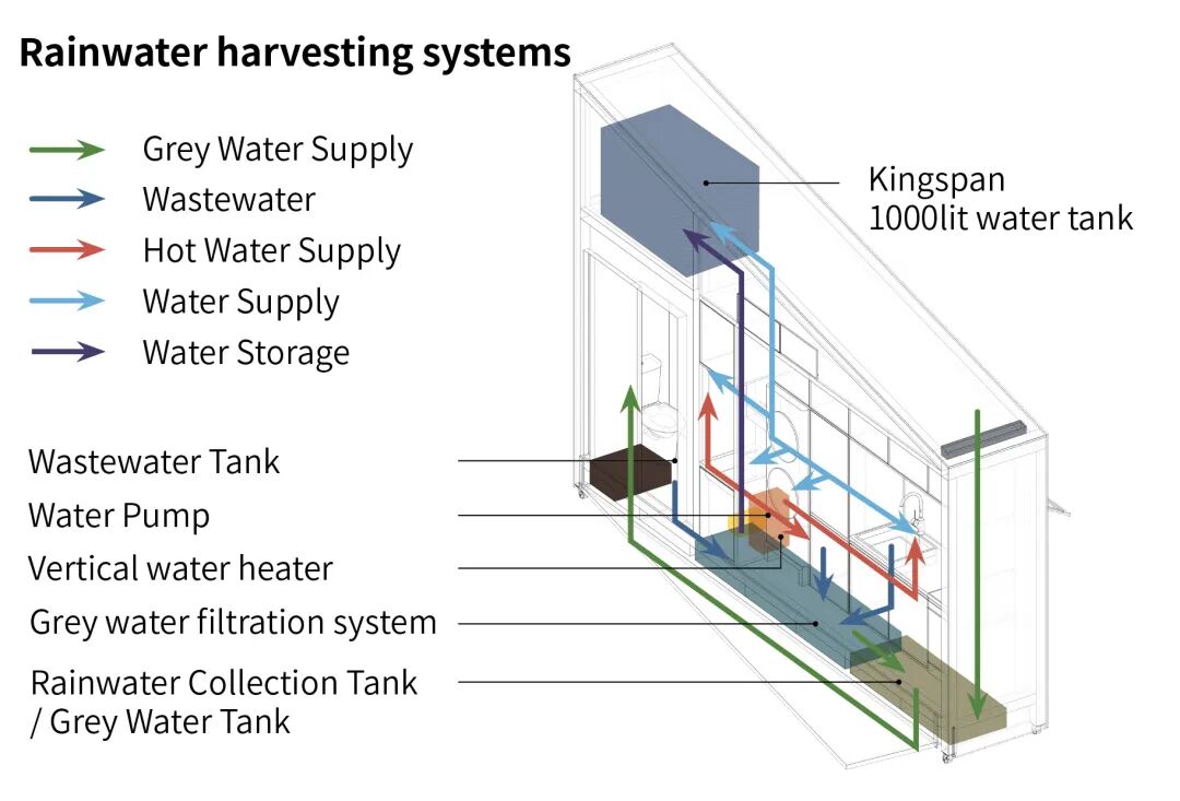 微型住宅竞赛：Movable Anchors - 数字游民丨中国成都丨思同设计-12