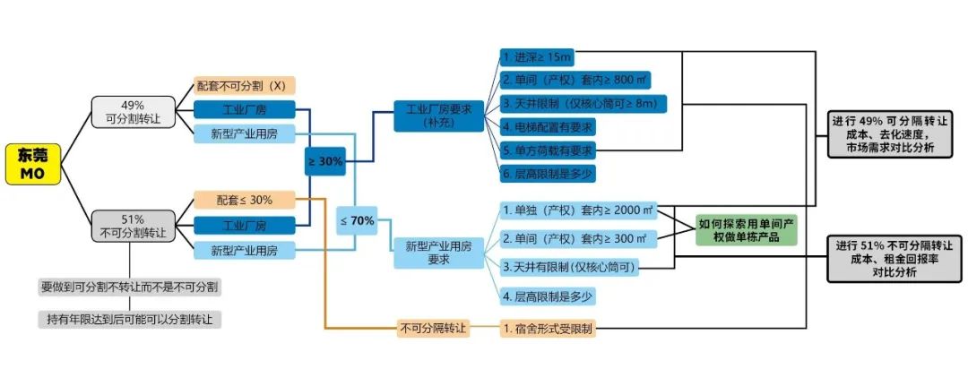 力合科创双清创新基地丨中国东莞丨森磊国际-22