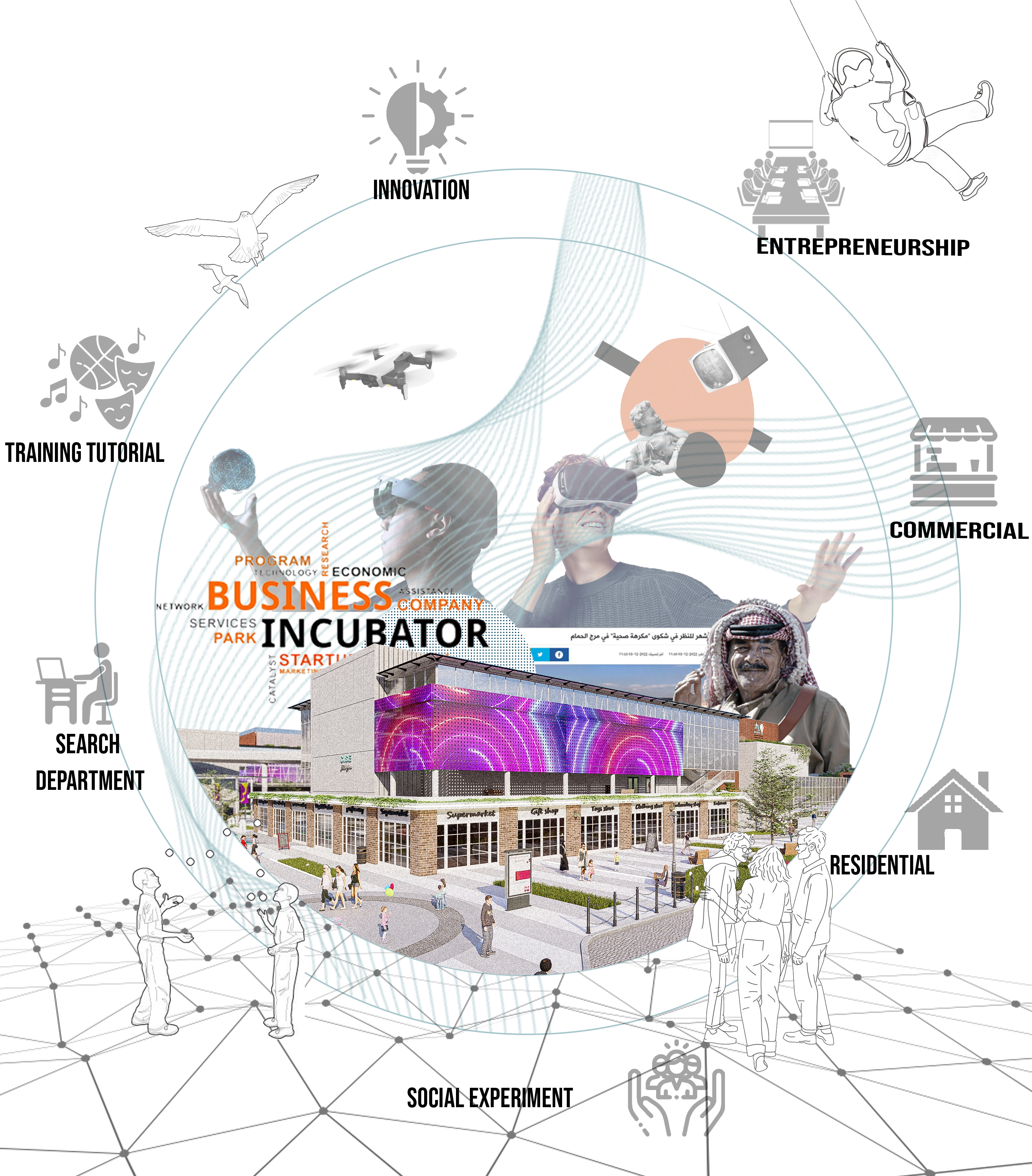 社区创新创业中心（ROWAD）丨约旦-13