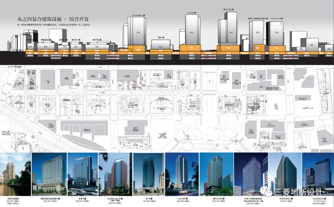 三菱地所设计与丸之内百年城市街区开发传奇-8