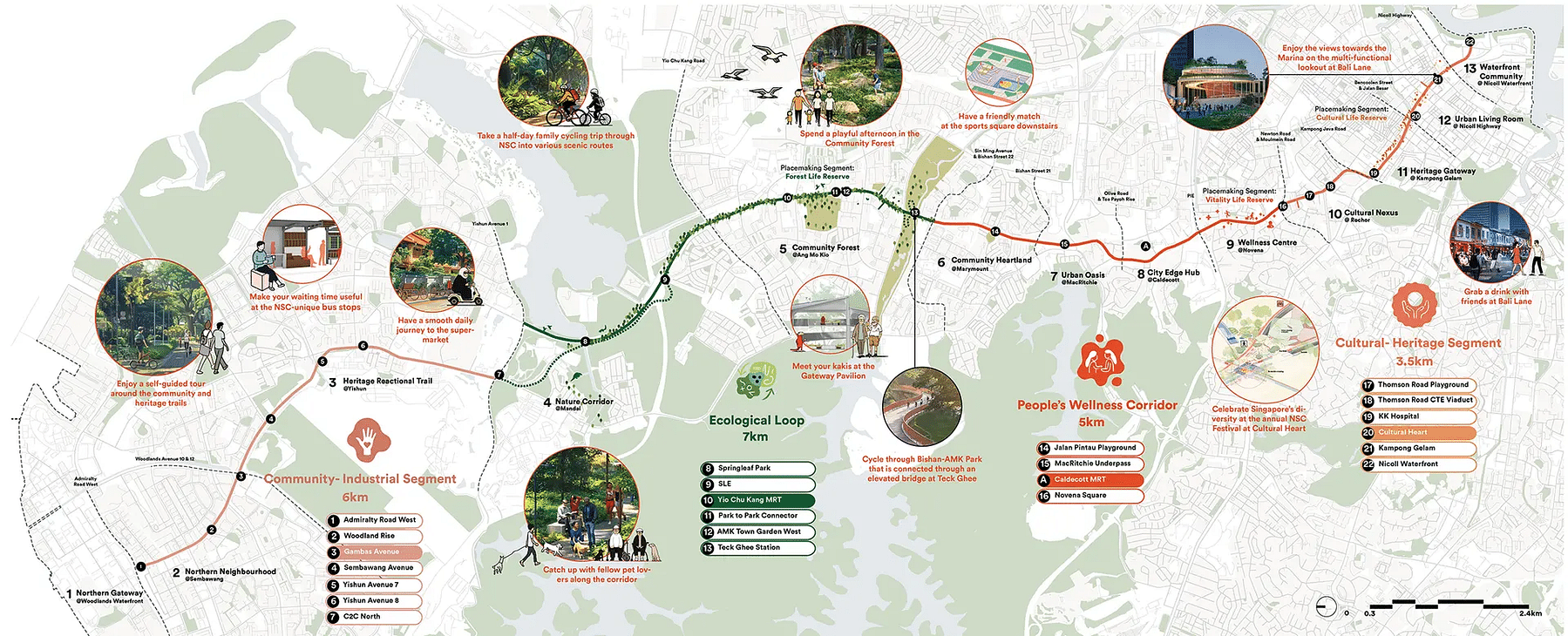 新加坡南北走廊新绿色廊道设计项目丨Henning Larsen,Ramboll,Cistri,Gehl等-14