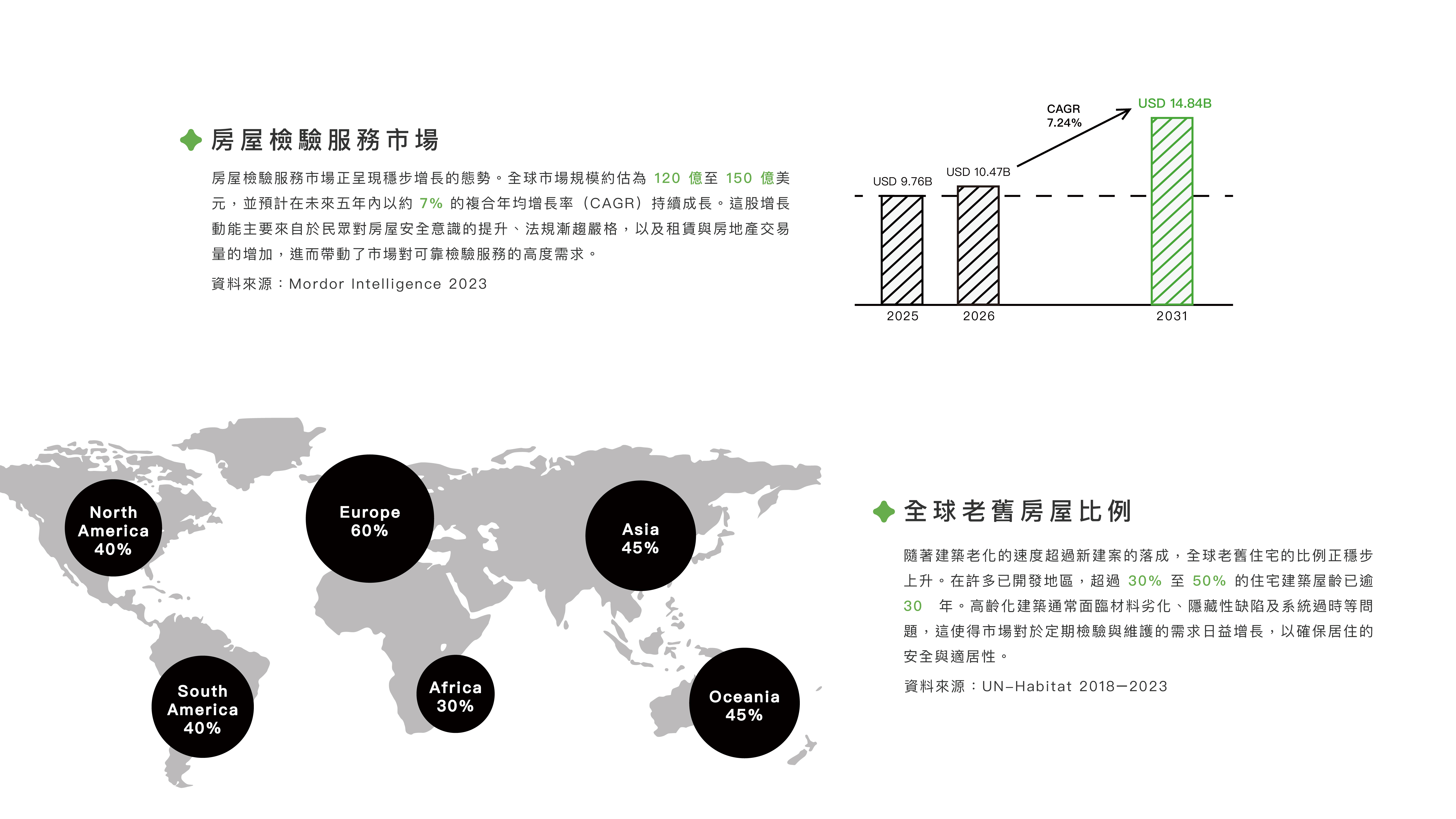 NiDEX 專業驗屋檢測系統-2