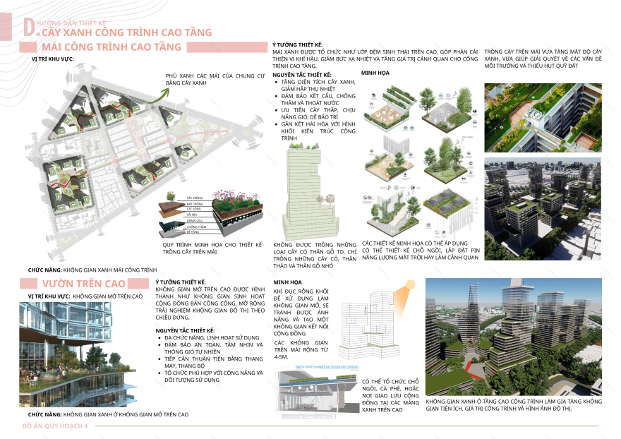 ĐỒ ÁN QH4- THIẾT KẾ ĐÔ THỊ- URBAN DESIGN PORTFOLIO-30