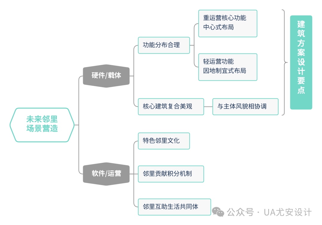 平阳金茂·西塘未来社区项目丨中国温州丨UA尤安设计·尤安巨作-40