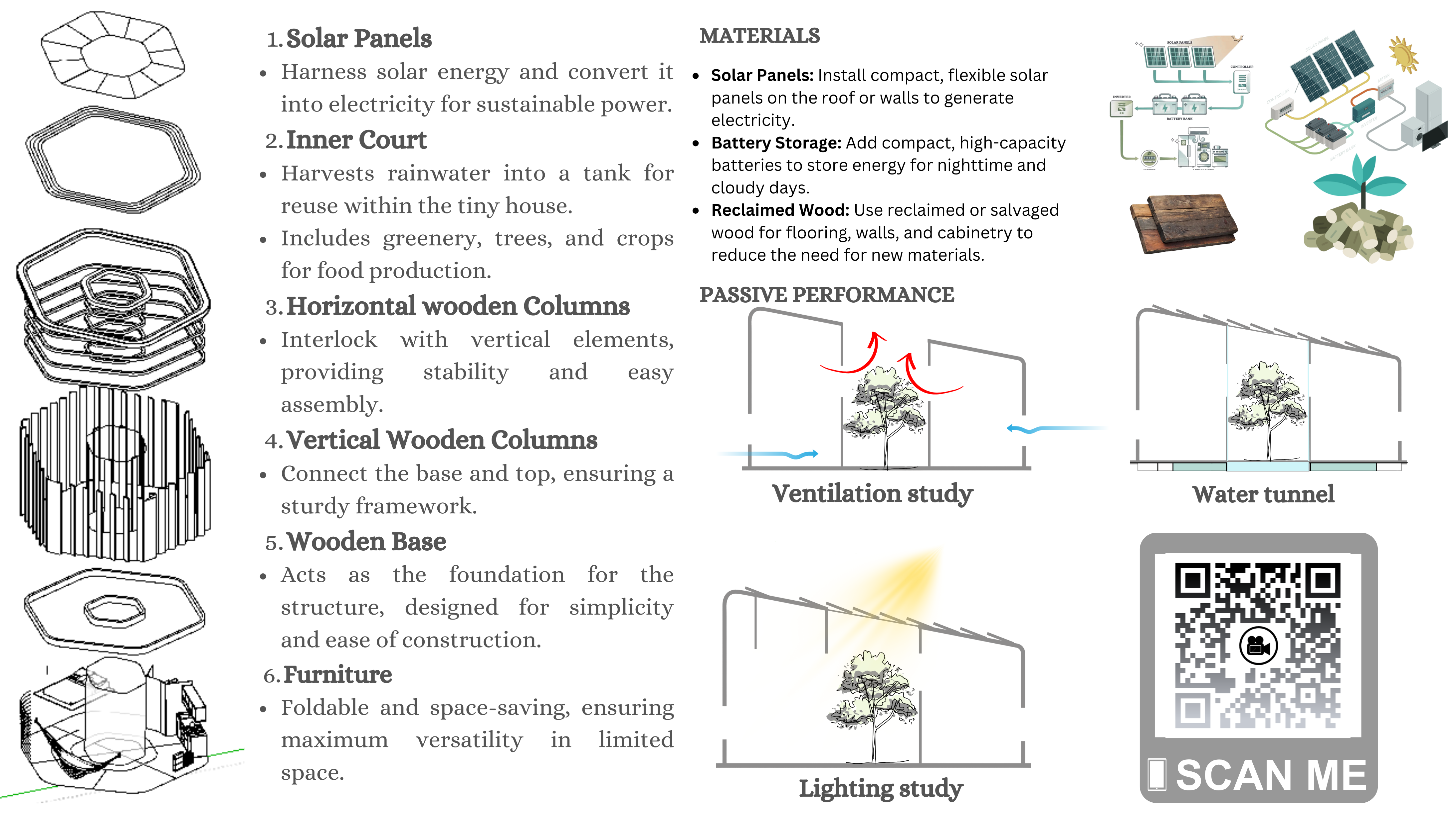 NOMAD | Sustainable Tiny House. Volume Zero Competition-6