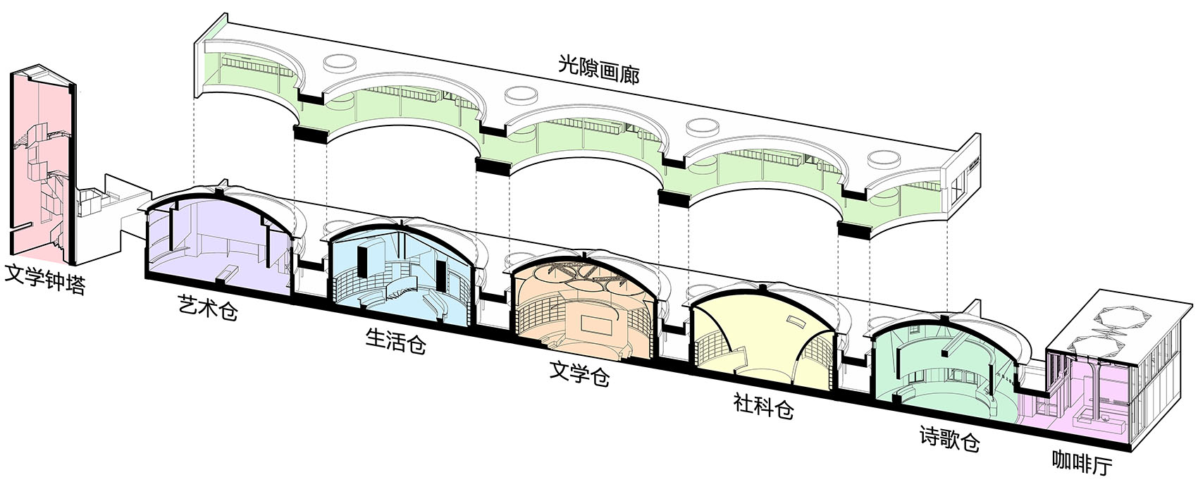 先锋天下粮仓书店,广东 / 艺合境建筑设计事务所+东南大学建筑学院-75