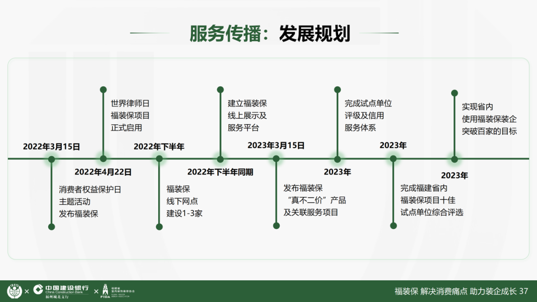 福装保 · 解决消费痛点，助力装企成长-34