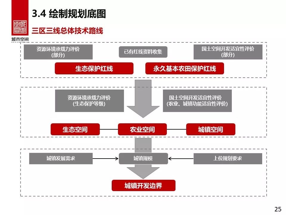 县级国土空间规划编制研究-51