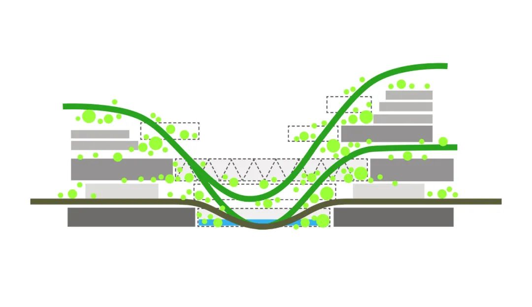 坪地绿洲 · 科技生态融合的城市文体中心丨中国深圳丨MMA-4