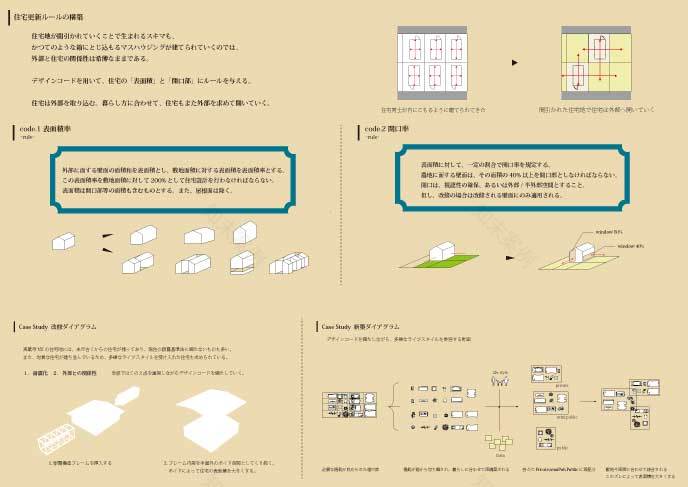 シュリンキング・ニュータウン: (旧)柳沢研究室|名城大学理工学部建築学科-9