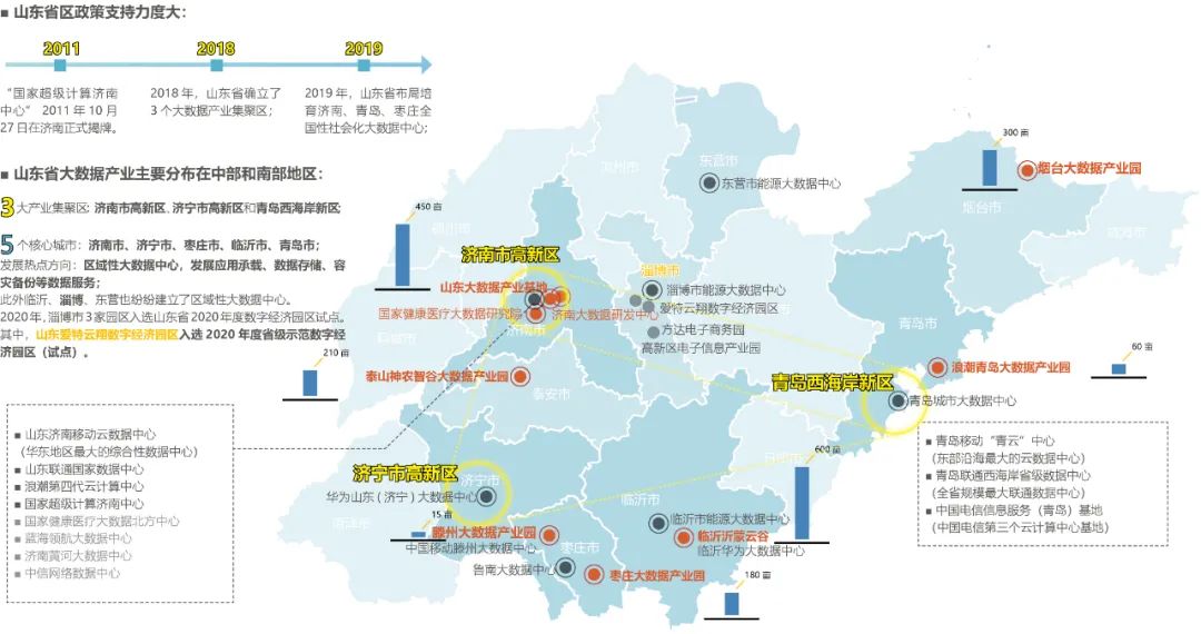 临淄区大数据产业园产业研究及规划设计项目丨中国淄博丨同济大学建筑设计研究院（集团）有限公司城市与规划设计研究中心-9