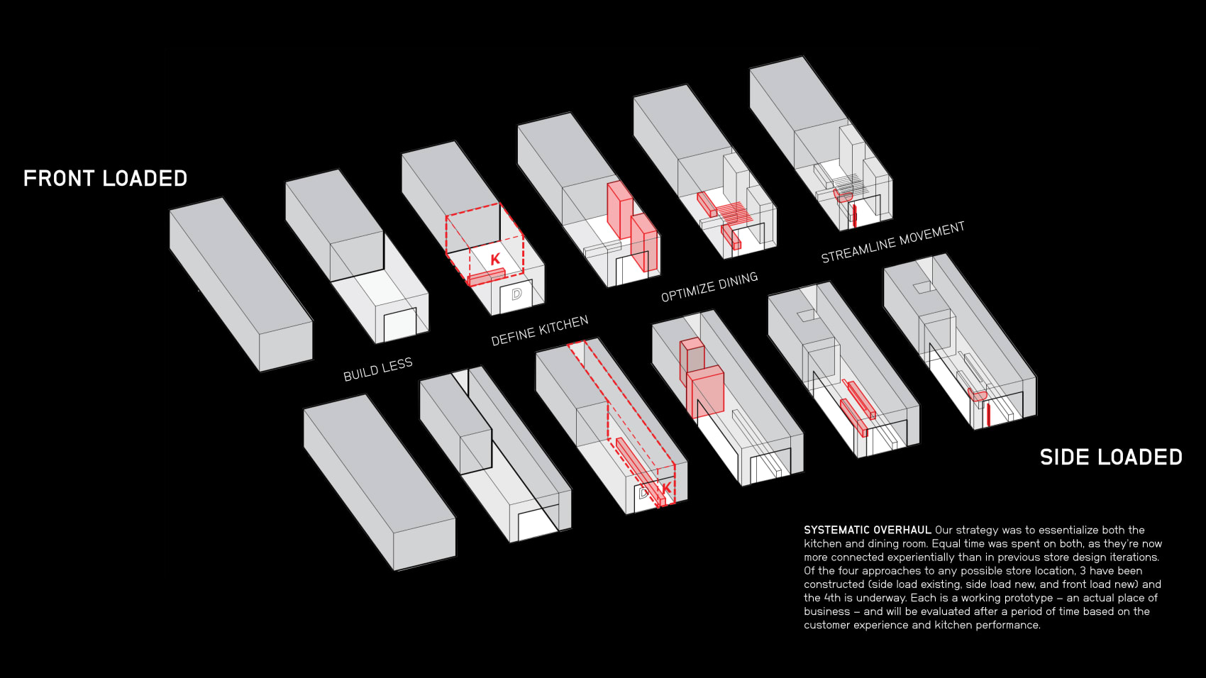 墨式烧烤3.0原型店

注：Chipotle常见指美国连锁餐饮品牌Chipotle Mexican Grill，一般译为墨式烧烤 这里根据语境推测Prototypes可理解为原型店  丨美国堪萨斯丨El Dorado-25